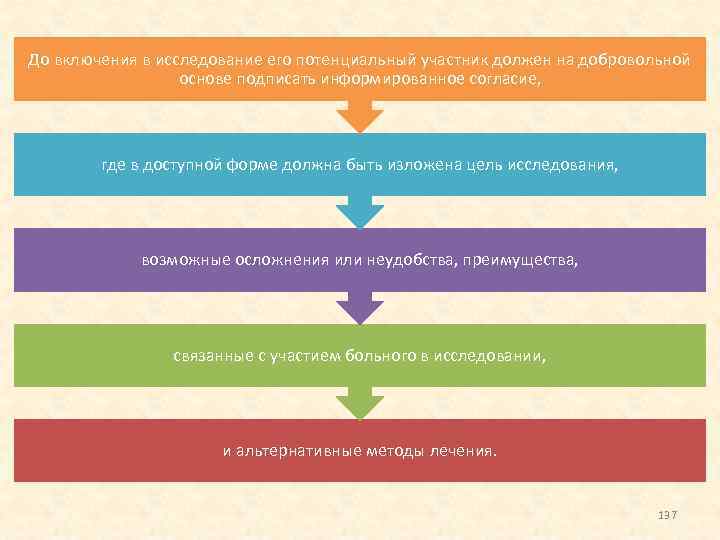 До включения в исследование его потенциальный участник должен на добровольной основе подписать информированное согласие,