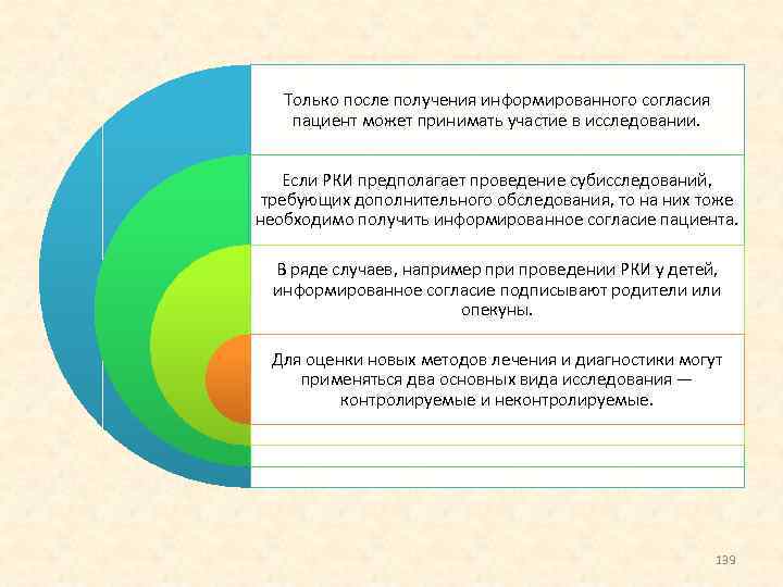 Только после получения информированного согласия пациент может принимать участие в исследовании. Если РКИ предполагает