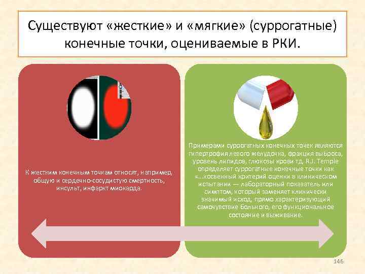 Существуют «жесткие» и «мягкие» (суррогатные) конечные точки, оцениваемые в РКИ. К жестким конечным точкам