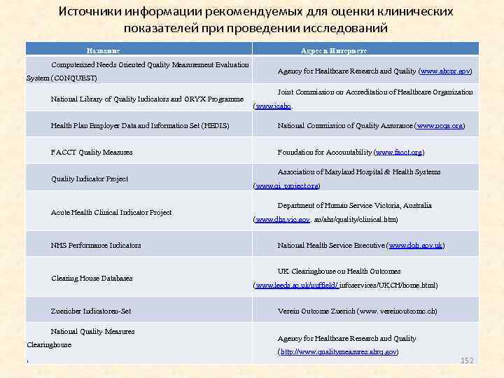 Источники информации рекомендуемых для оценки клинических показателей при проведении исследований Название Computerized Needs Oriented