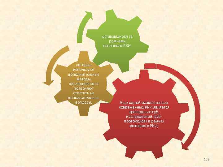 остававшиеся за рамками основного РКИ. которые используют дополнительные методы обследования и позволяют ответить на