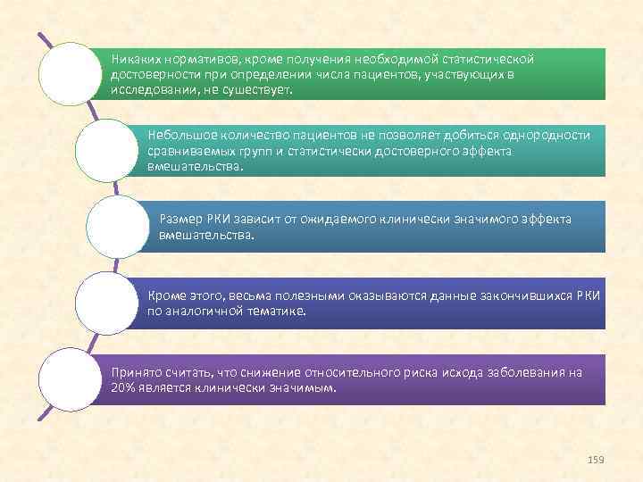 Никаких нормативов, кроме получения необходимой статистической достоверности при определении числа пациентов, участвующих в исследовании,