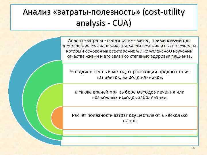Анализ «затраты полезность» (cost utility analysis CUA) Анализ «затраты полезность» метод, применяемый для определения
