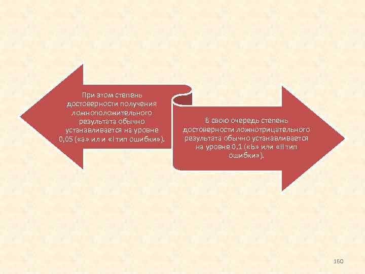 При этом степень достоверности получения ложноположительного результата обычно устанавливается на уровне 0, 05 (