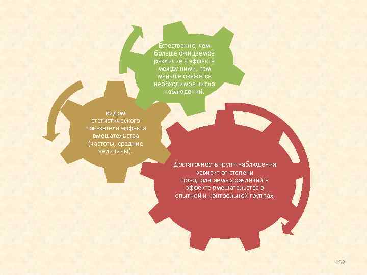 Естественно, чем больше ожидаемое различие в эффекте между ними, тем меньше окажется необходимое число