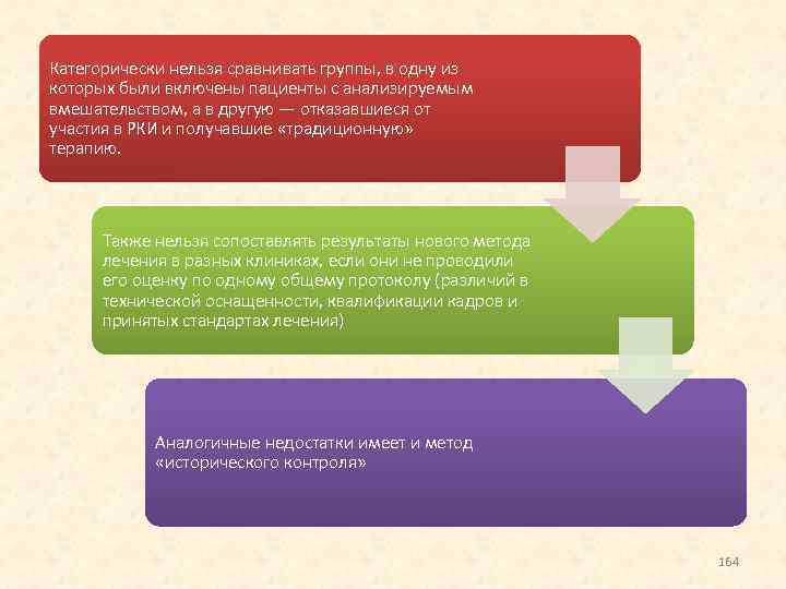 Категорически нельзя сравнивать группы, в одну из которых были включены пациенты с анализируемым вмешательством,