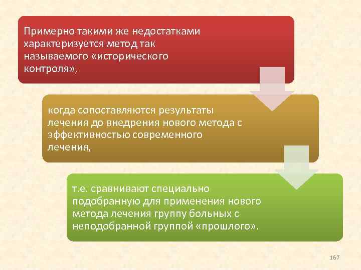 Примерно такими же недостатками характеризуется метод так называемого «исторического контроля» , когда сопоставляются результаты