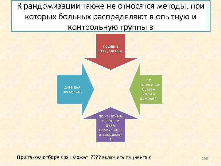 К рандомизации также не относятся методы, при которых больных распределяют в опытную и контрольную
