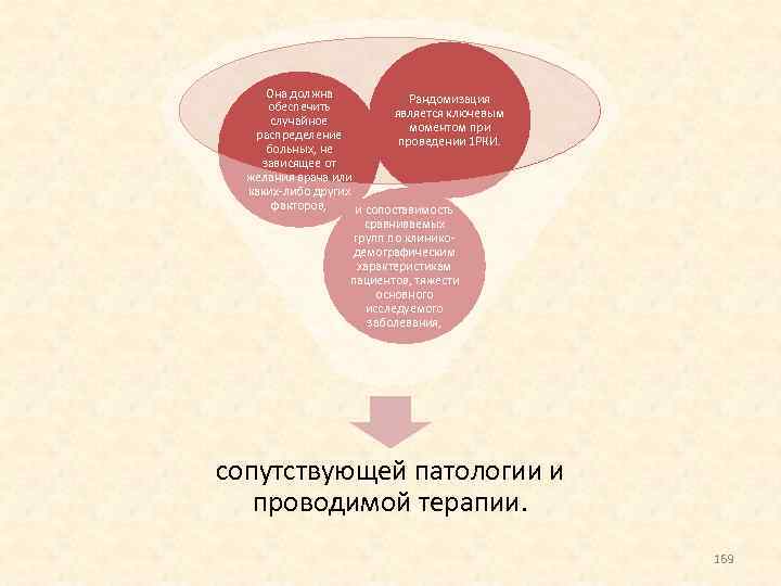 Она должна Рандомизация обеспечить является ключевым случайное моментом при распределение проведении 1 РКИ. больных,