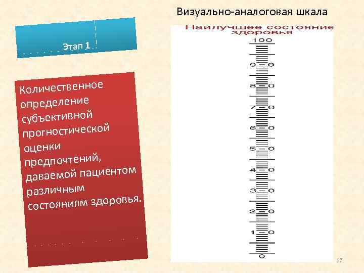 Визуально аналоговая шкала Этап 1 Количественное определение субъективной прогностической оценки предпочтений, м аемой пациенто