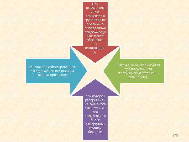 При небольшом числе пациентов в группах даже правильно проведенная рандомизаци я не может обеспечить