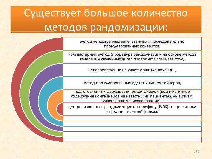 Существует большое количество методов рандомизации: метод непрозрачных запечатанных и последовательно пронумерованных конвертов, компьютерный метод