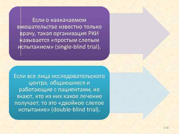 Если о назначаемом вмешательстве известно только врачу, такая организация РКИ называется «простым слепым испытанием»