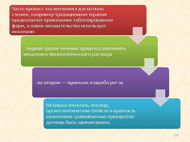 Часто процесс «ослепления» достаточно сложен, например традиционная терапия предполагает применение таблетированных форм, а новое