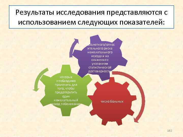 Результаты исследования представляются с использованием следующих показателей: абсолютного/относ ительного риска нежелательного исхода и их