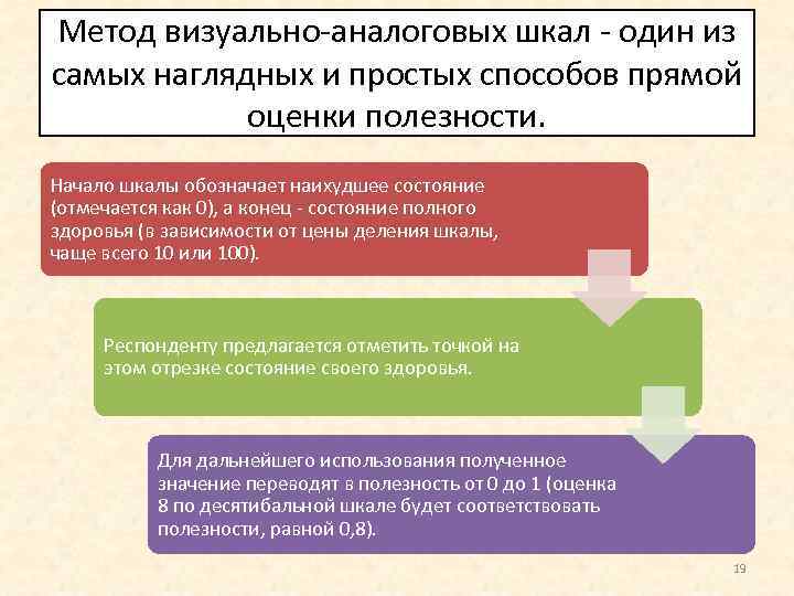 Метод визуально аналоговых шкал один из самых наглядных и простых способов прямой оценки полезности.