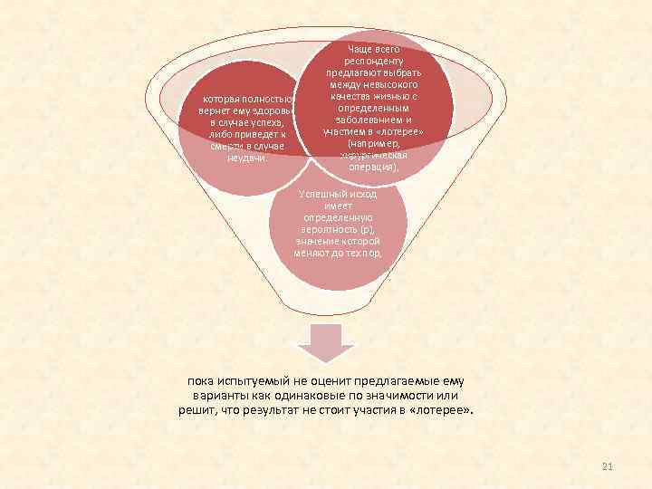 которая полностью вернет ему здоровье в случае успеха, либо приведет к смерти в случае