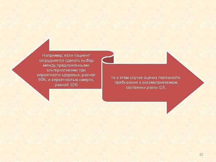 Например, если пациент затрудняется сделать выбор между предложенными альтернативами при вероятности здоровья, равной 90%,