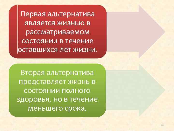 Первая альтернатива является жизнью в рассматриваемом состоянии в течение оставшихся лет жизни. Вторая альтернатива