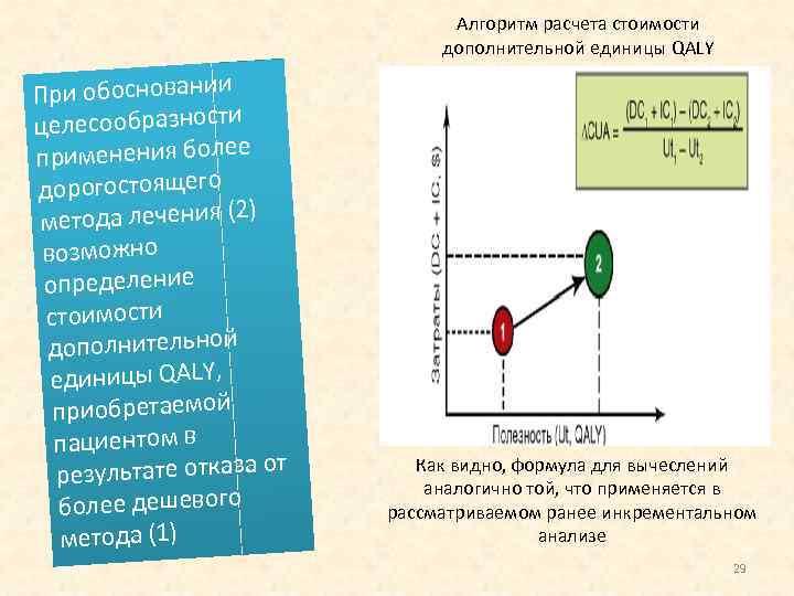 Алгоритм расчета стоимости дополнительной единицы QALY При обосновании целесообразности применения более дорогостоящего метода лечения