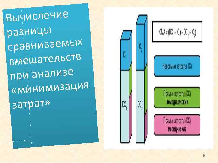 ычисление В разницы вниваемых сра шательств вме анализе при мизация «мини затрат» 3 