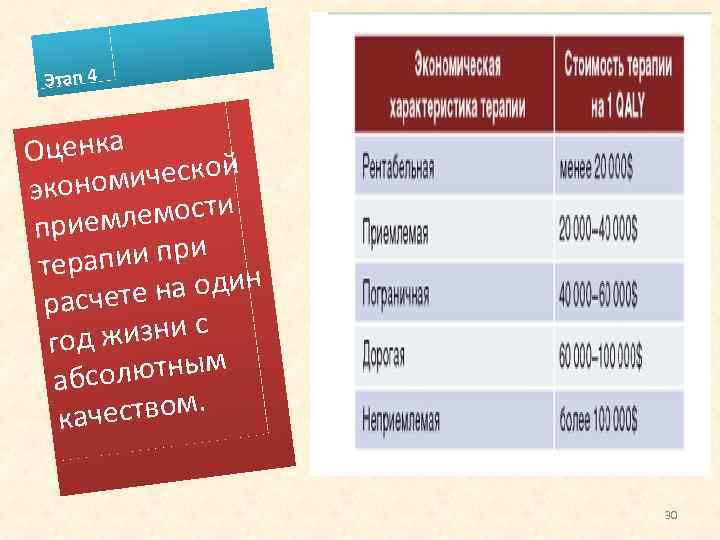 Этап 4 Оценка ической эконом лемости прием ии при терап а один расчете н