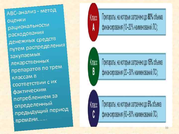 од С анализ мет АВ оценки ти рациональнос расходования ств енежных сред д аспределения