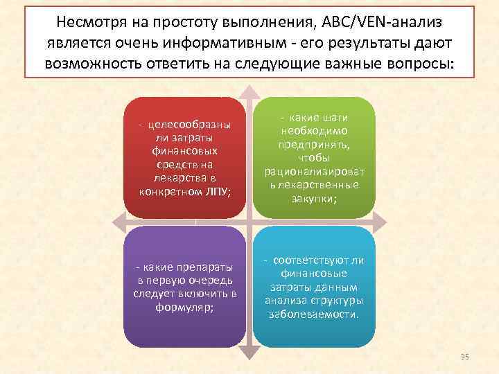 Несмотря на простоту выполнения, АВС/VEN анализ является очень информативным его результаты дают возможность ответить