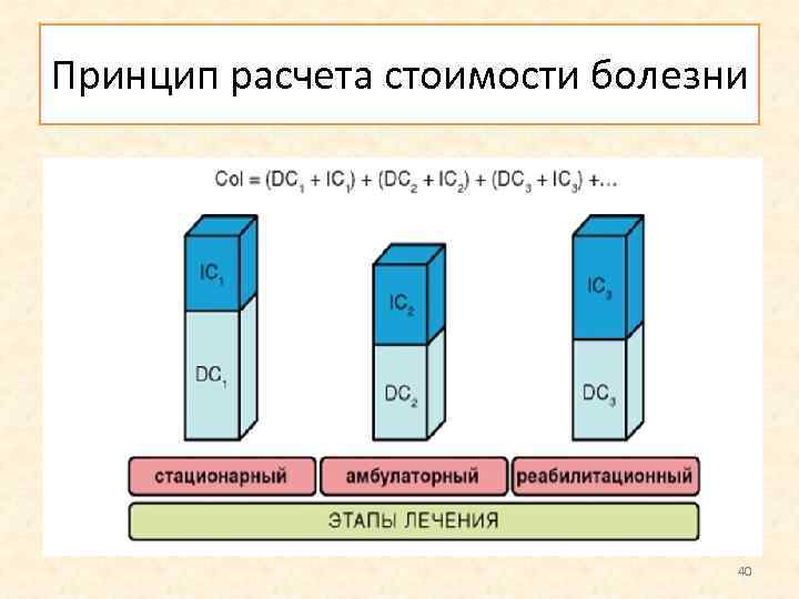 Принцип расчета стоимости болезни 40 