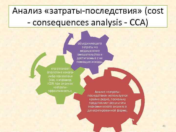 Анализ «затраты последствия» (cost consequences analysis CCA) объединяющего затраты на медицинские вмешательства и достигаемые