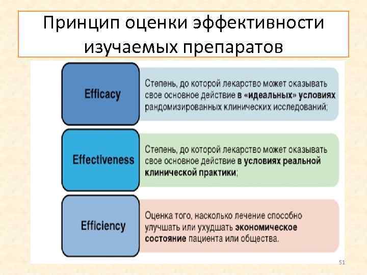 Принцип оценки эффективности изучаемых препаратов 51 