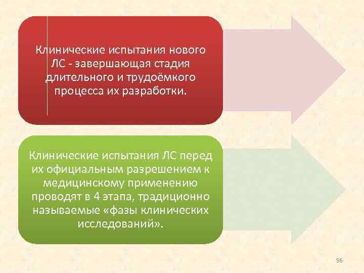 Клинические испытания нового ЛС завершающая стадия длительного и трудоёмкого процесса их разработки. Клинические испытания