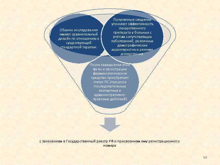 Обычно исследования имеют сравнительный дизайн по отношению к существующей стандартной терапии. Полученные сведения уточняют