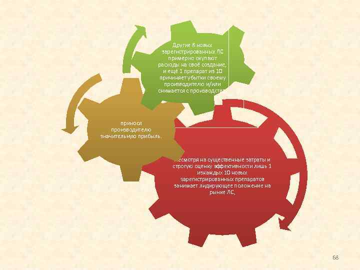 Другие 8 новых зарегистрированных ЛС примерно окупают расходы на своё создание, и ещё 1