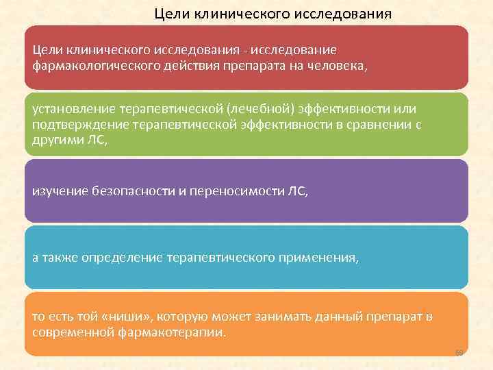 Цели клинического исследования исследование фармакологического действия препарата на человека, установление терапевтической (лечебной) эффективности или