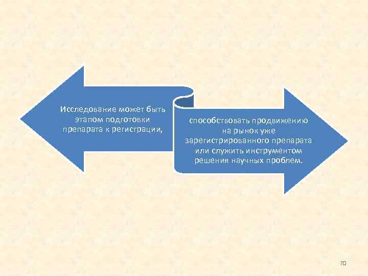 Исследование может быть этапом подготовки препарата к регистрации, способствовать продвижению на рынок уже зарегистрированного