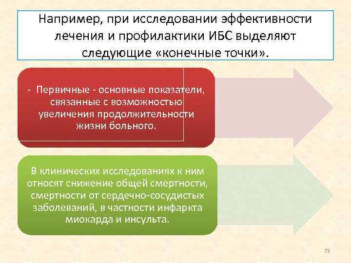Например, при исследовании эффективности лечения и профилактики ИБС выделяют следующие «конечные точки» . Первичные