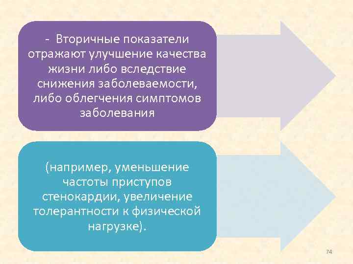  Вторичные показатели отражают улучшение качества жизни либо вследствие снижения заболеваемости, либо облегчения симптомов