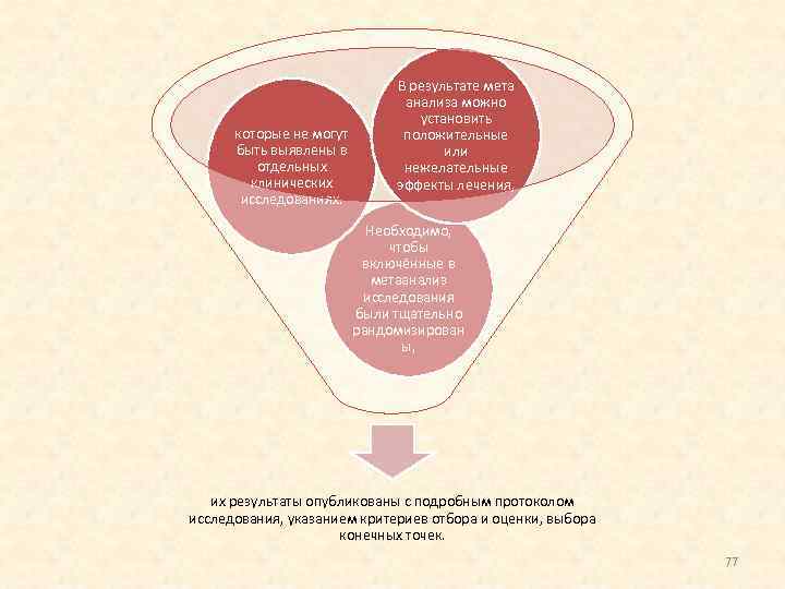 которые не могут быть выявлены в отдельных клинических исследованиях. В результате мета анализа можно