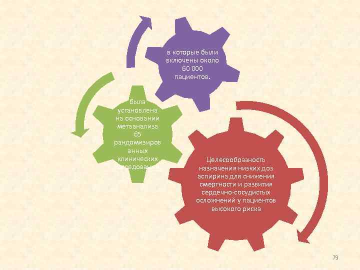 в которые были включены около 60 000 пациентов. была установлена на основании метаанализа 65
