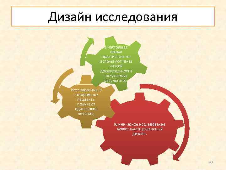 Дизайн исследования в настоящее время практически не используют из за низкой доказательности получаемых результатов.