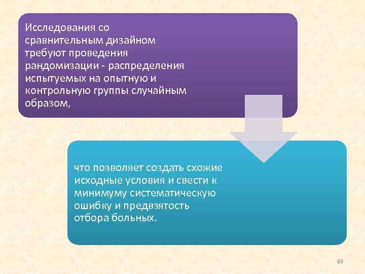 Исследования со сравнительным дизайном требуют проведения рандомизации распределения испытуемых на опытную и контрольную группы