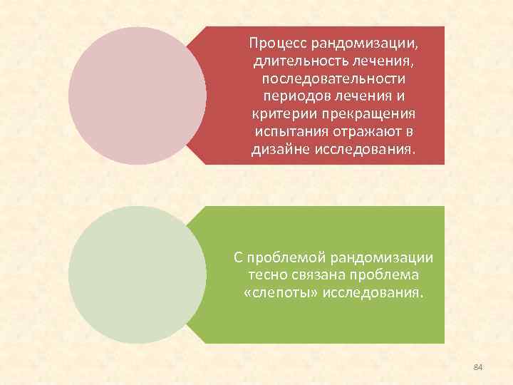 Процесс рандомизации, длительность лечения, последовательности периодов лечения и критерии прекращения испытания отражают в дизайне