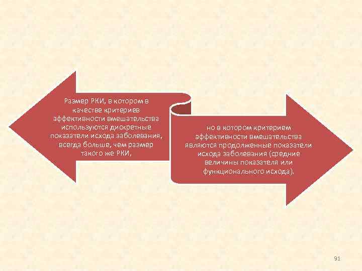 Размер РКИ, в котором в качестве критериев эффективности вмешательства используются дискретные показатели исхода заболевания,