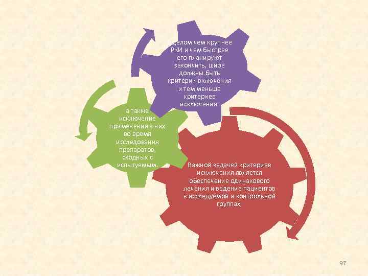 а также исключение применения в них во время исследования препаратов, сходных с испытуемым. В