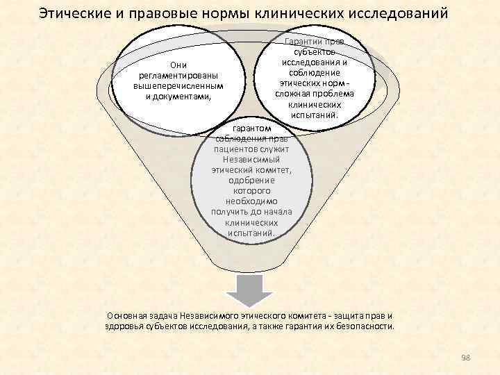 Этические и правовые нормы клинических исследований Они регламентированы вышеперечисленным и документами, Гарантии прав субъектов