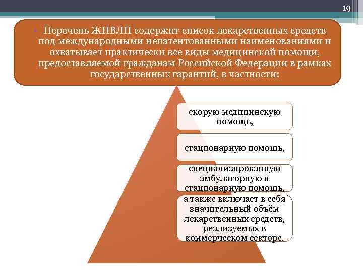 19 • Перечень ЖНВЛП содержит список лекарственных средств под международными непатентованными наименованиями и охватывает