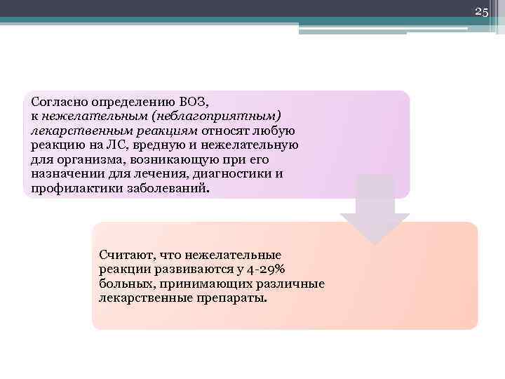 25 Согласно определению ВОЗ, к нежелательным (неблагоприятным) лекарственным реакциям относят любую реакцию на ЛС,