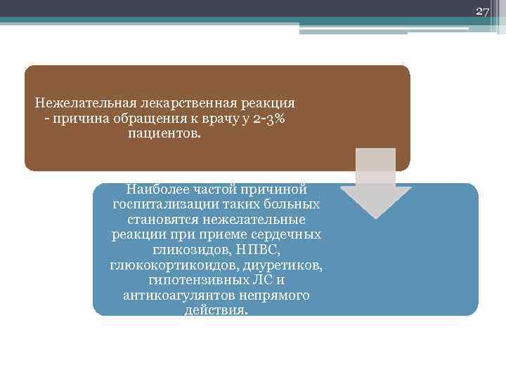 27 Нежелательная лекарственная реакция - причина обращения к врачу у 2 -3% пациентов. Наиболее