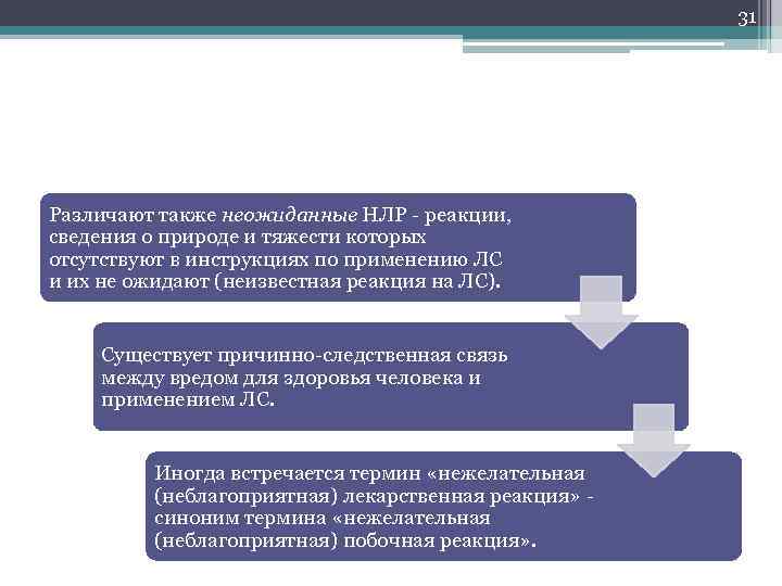 31 Различают также неожиданные НЛР - реакции, сведения о природе и тяжести которых отсутствуют